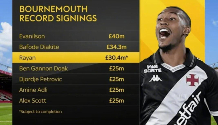 开云体育app入口-伯恩茅斯3040万镑签19岁中锋拉扬,队史引援花费榜第三|佩特洛维奇|巴法德|埃瓦尼尔森|转会费排行|瓦斯科达伽马_新浪体育_新浪新闻